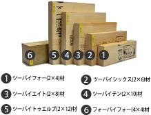 分かりやすく規格化された構造用製材