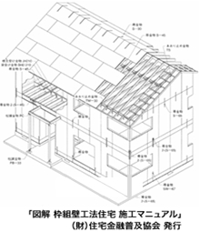 図解